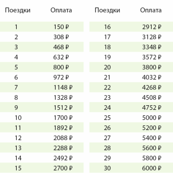 Яндекс.Такси